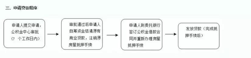 房贷利率太高，哪些方法可降低利率？（附最新利率表）