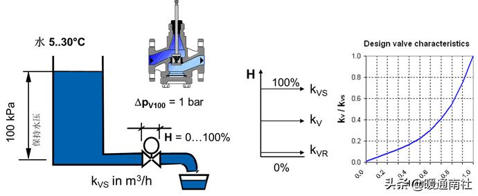 阀门执行器及其应用,阀门执行器的种类和区别