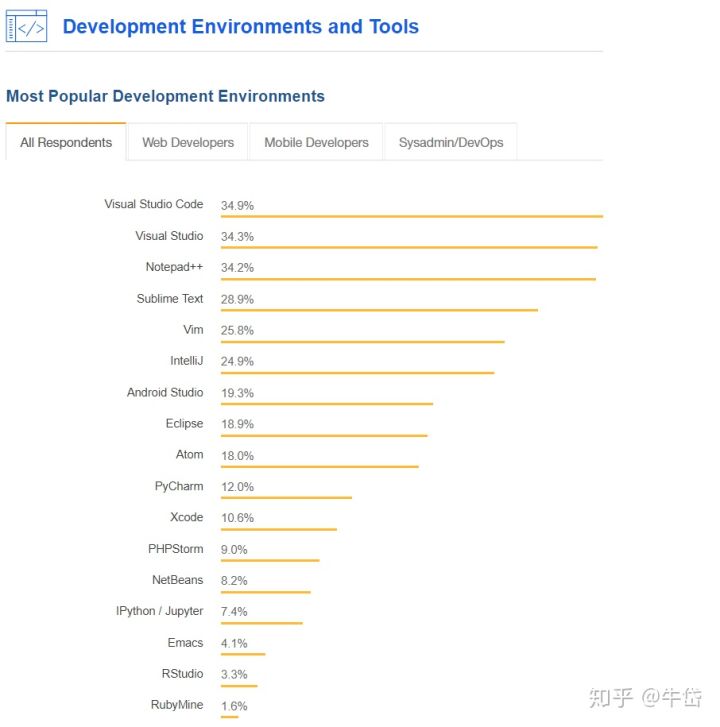 用vscode写一个表格的代码,vscode强大之处