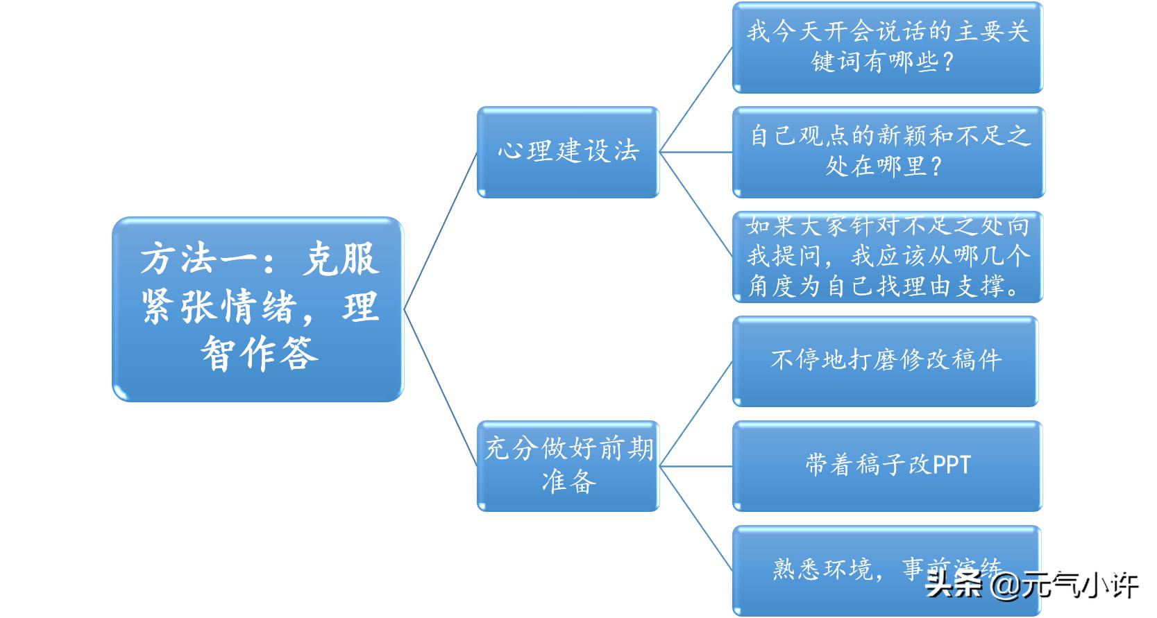 如何学会开会说话技巧,开会讲话紧张怎么办