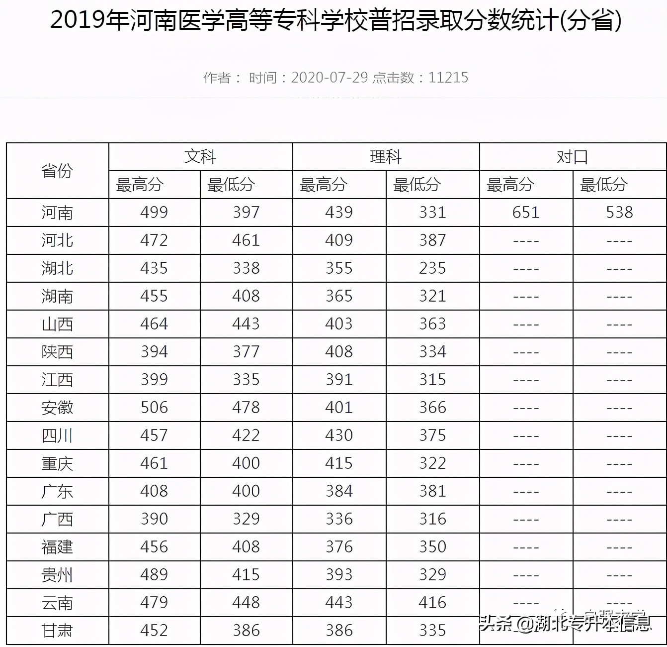 河南医学高等专科学校单招,河南医学高等专科学校升本