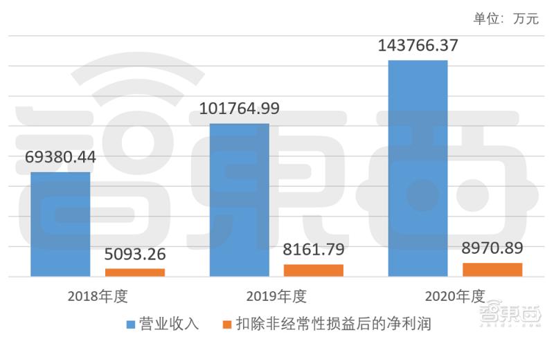 艾为电子上市能涨多少倍,艾为电子为何上市股价疲软