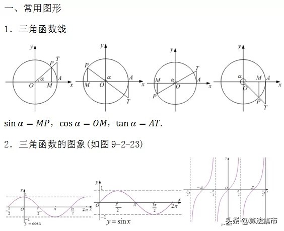 高中数学三角函数三个字的公式,高中数学三角函数诱导公式应用