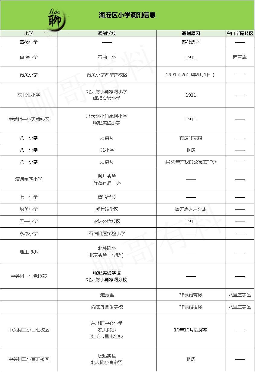 北京幼升小办理转学怎么办理,北京幼升小调剂入学是怎么回事
