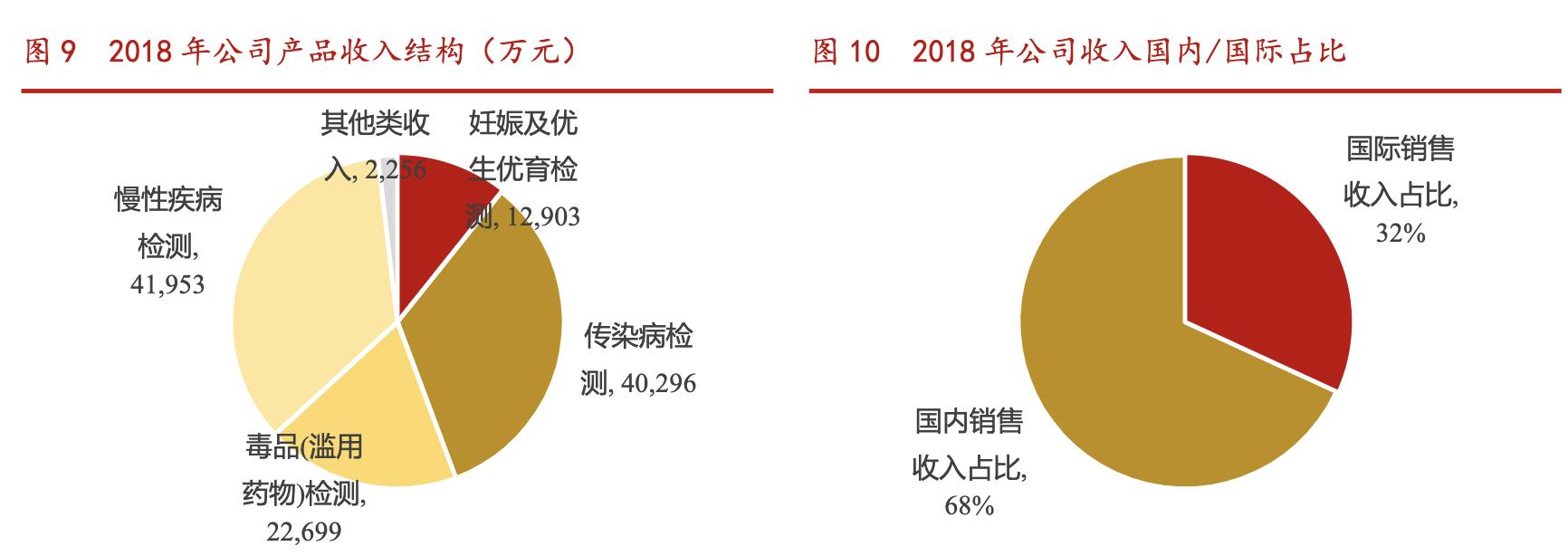 万孚生物2022年中报,万孚生物万亿市值