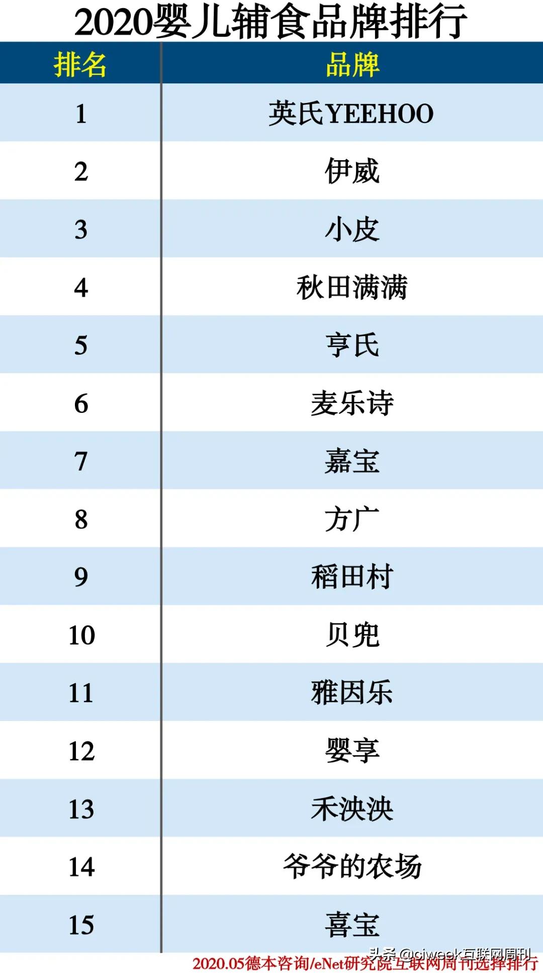 母婴连锁店品牌十大排名,2023母婴十大品牌最新排名