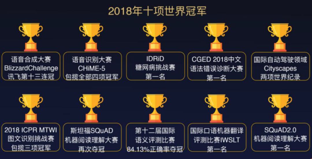 科大讯飞目前最新的人工智能,科大讯飞历史纪录最高和最低价