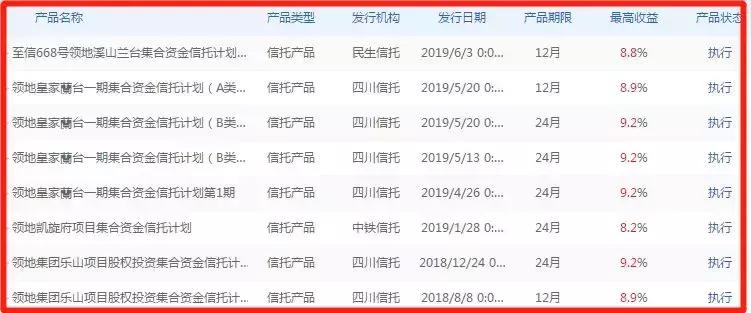 成都房地产违规销售,领地违法