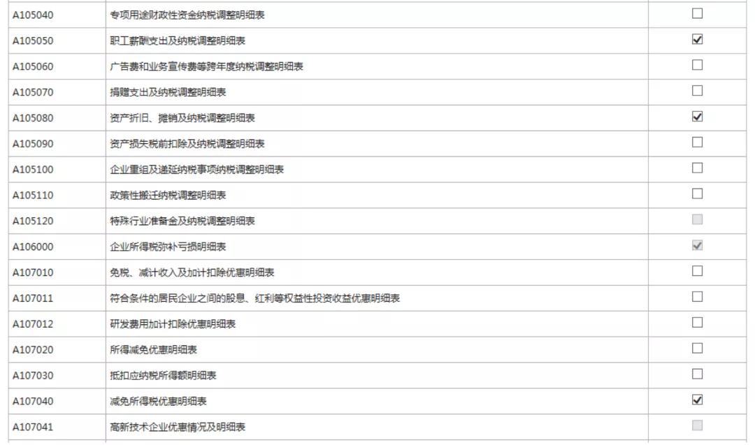 截止5月22日，会计需要做的扣除比例、申报详细操作都在这儿了