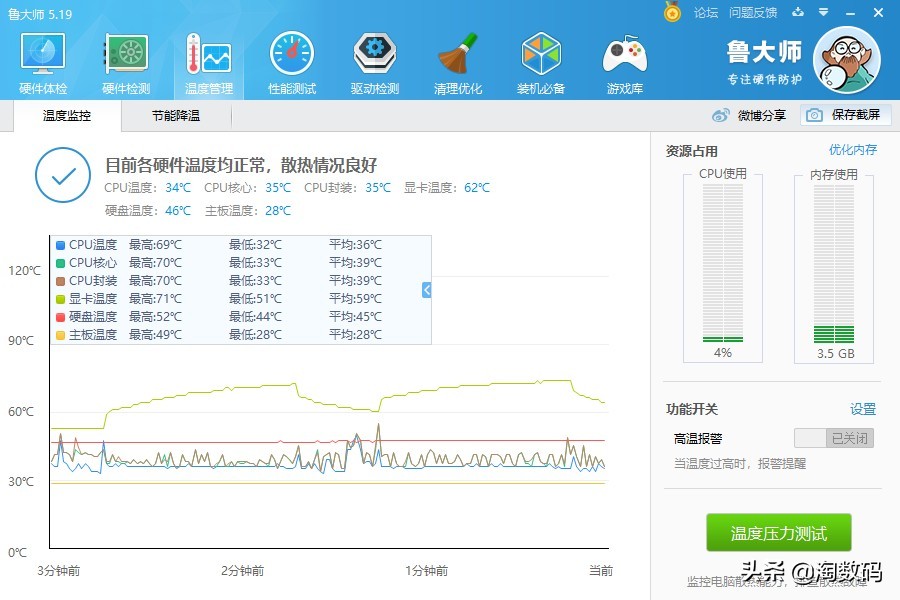 RX580残血版根本打不过:上古神器迪兰恒进R93908G酷能版再评测