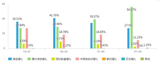 客单价利润率,客单价利润200的暴利产品