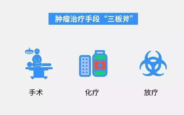 动工！深圳将有全球最准的“质子刀”！李宗伟的鼻咽癌靠它治好