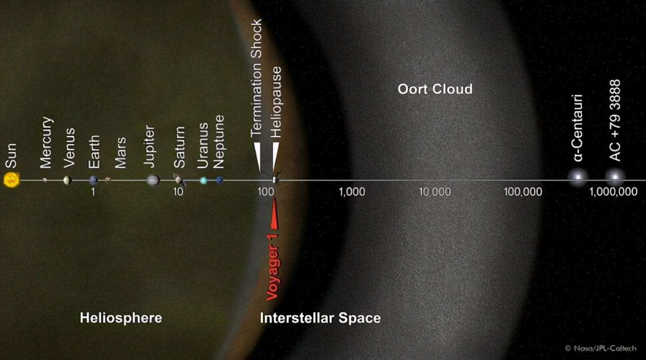 穿过太阳圈：探索太阳系以外的奇异太空