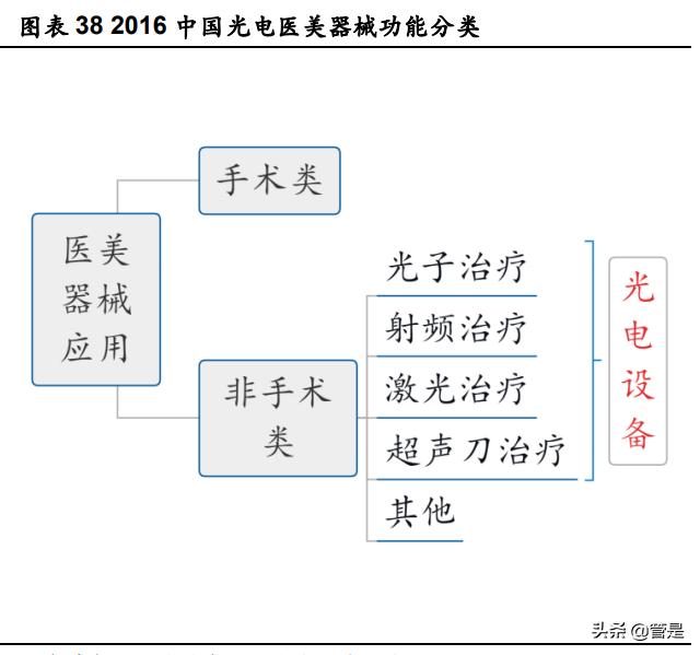 华东医药股份有限公司医美板块,华东医药医美产品在审有哪些品种