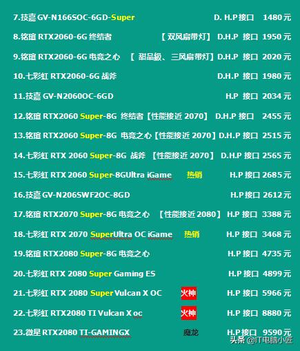 2023电脑配件价格走势,2020年电脑配件历史价格走势图