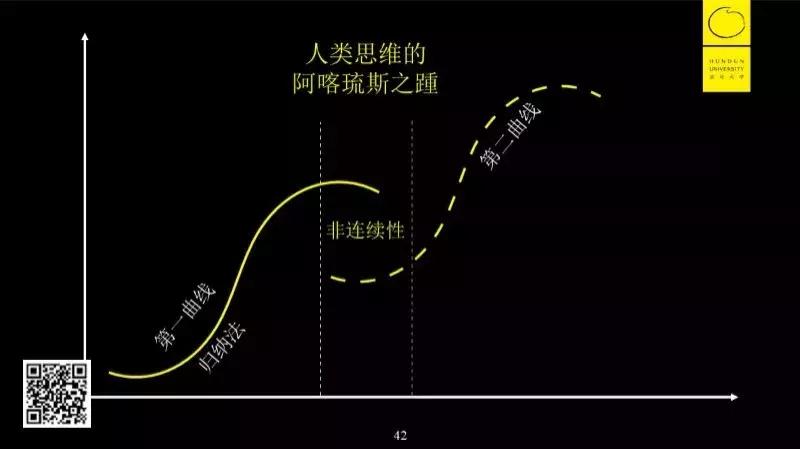 李善友如何成为厉害的人,李善友顶级思考方法