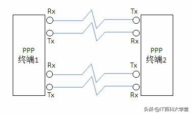 linux网络编程中常见的陷阱,linuxtcp通信编程
