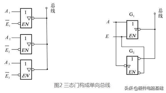 如何判断输出为高阻态还是低电平,三态门怎么区分高低电平