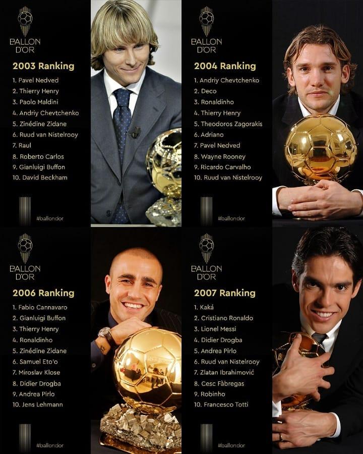 历届西甲金靴奖得主,近20年金球奖历届得主