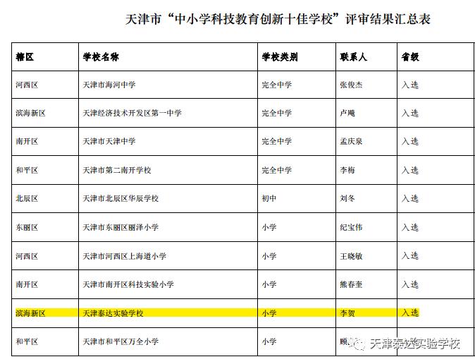 小爱迪生科学探索箱,小爱迪生科学实验