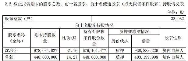 超200亿元收购案泡汤,38亿收购洪涛股份