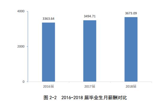 河南师范大学：学科评估、就业质量情况
