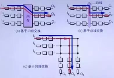 计算机网络原理梳理丨网络层