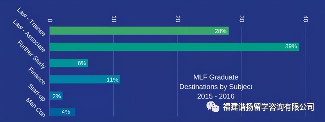 牛津赛德商学院,牛津大学赛德商学院
