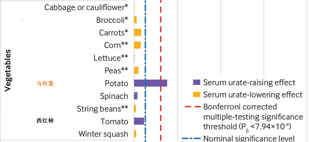痛风病人应该避免吃哪些食物?