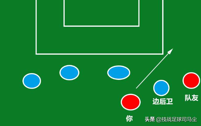 足球脚内侧和外侧的技术动作训练,足球基础训练36个基本动作有哪些