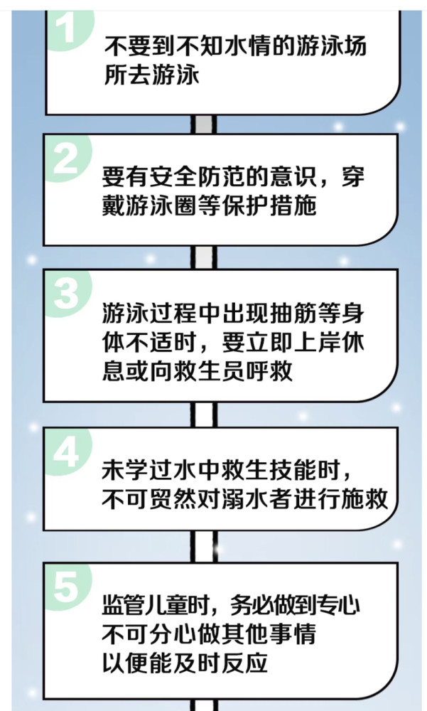 三个初中生野泳溺亡,四个小孩游泳溺亡事件