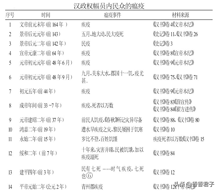 古人的祛瘟疫熏香,有关瘟疫的寓言故事