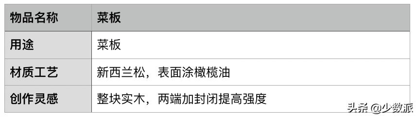 自己动手做一套舒适的家具,自己动手做家具装修房子