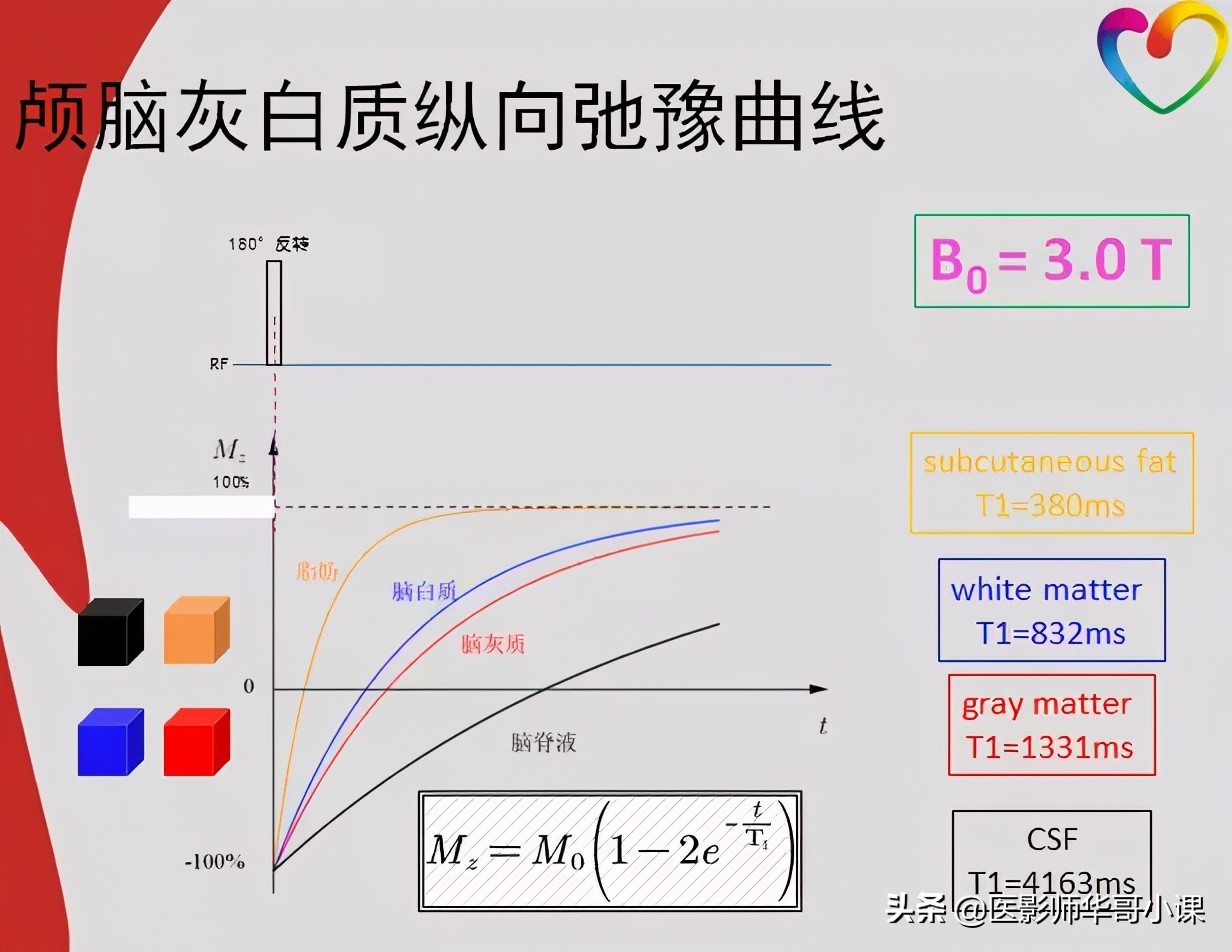 磁共振mri序列参数解读,磁共振mrcp用哪些序列