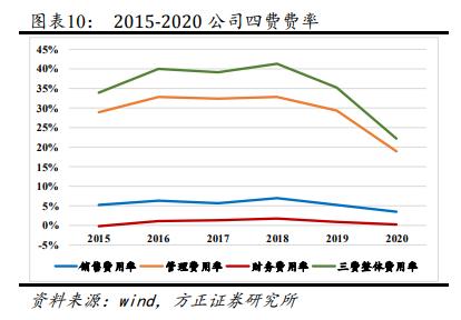 高德红外2025战略布局,高德红外发展战略