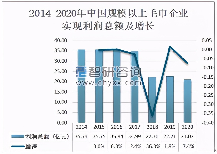 毛巾市场跨境卖家为学校捐赠2000万!原来用关键词找市场那么简单