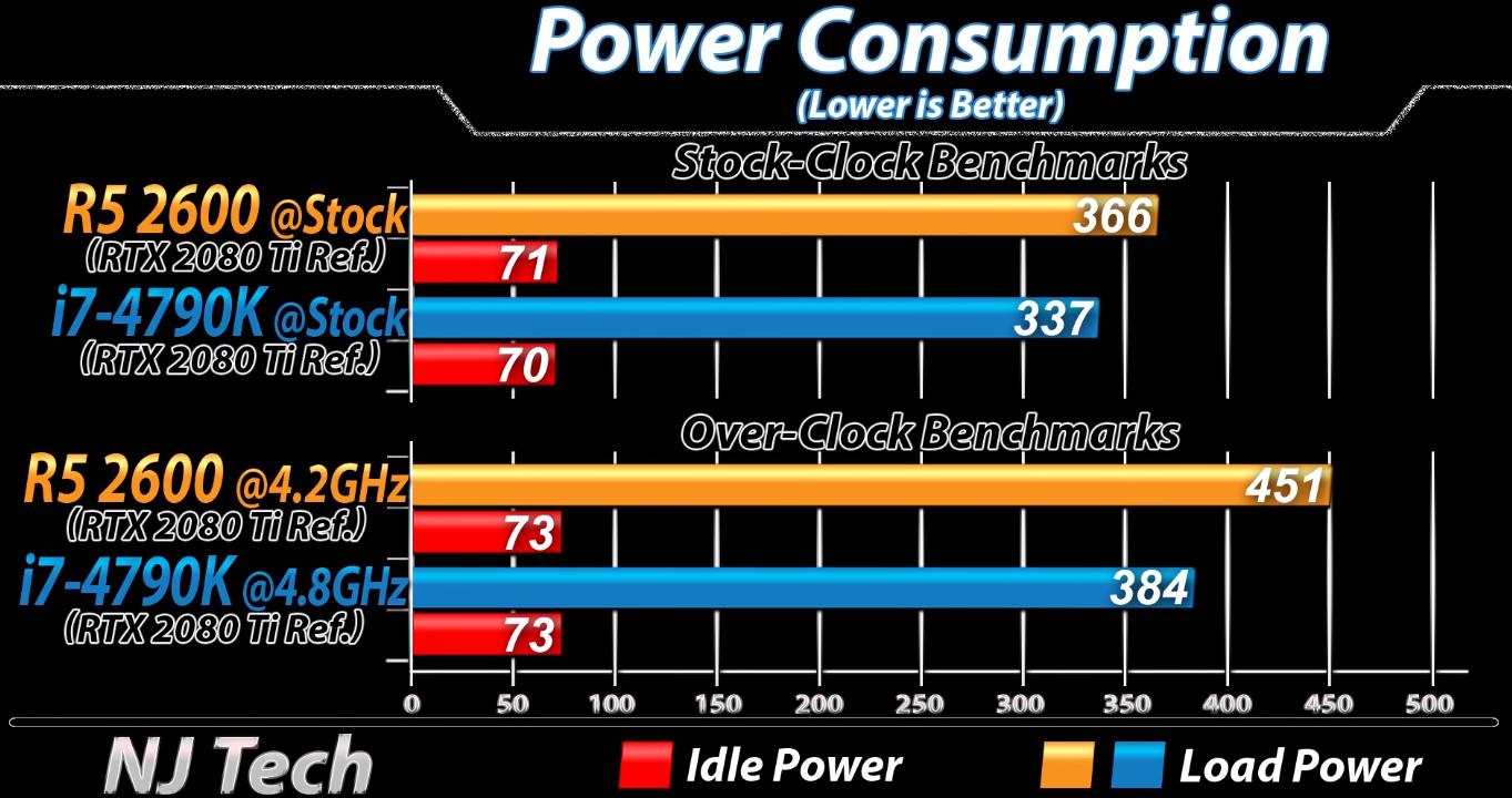 i7-4790k数据,i7-4790k有核显么