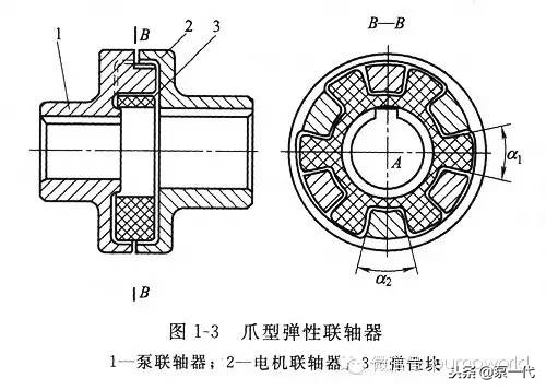 联轴器选用技巧,联轴器选用计算视频