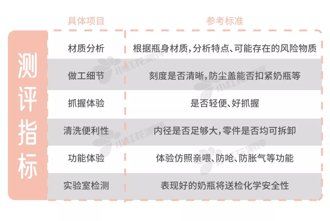 婴儿防胀气奶瓶口碑最好的前十名,婴幼儿防胀气奶瓶推荐不带重力球