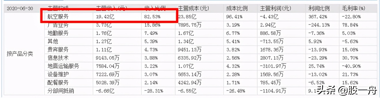 上海机场为什么会跌停,上海机场为何跌停