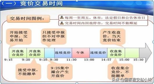 证券公司最新股票交易规则,证券股票交易全过程