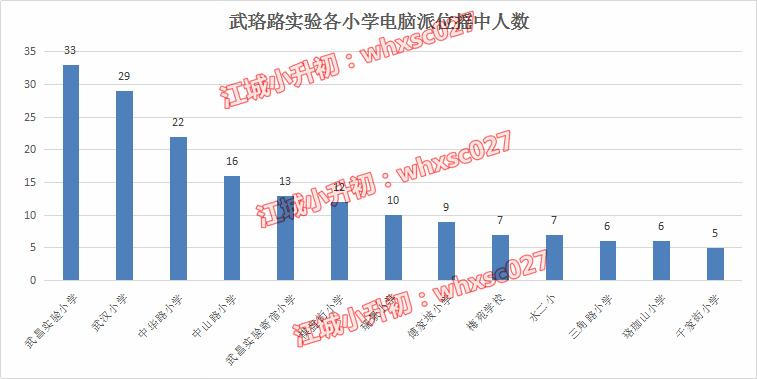 高分层全市第一!扒一扒这所武昌名初的“天花板”