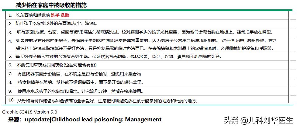 最纯的毒铅是什么 (引发慢性中毒的毒物铅)