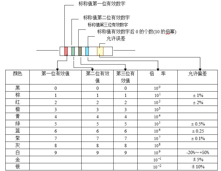 电阻器的基本知识大全,电阻器的基本知识