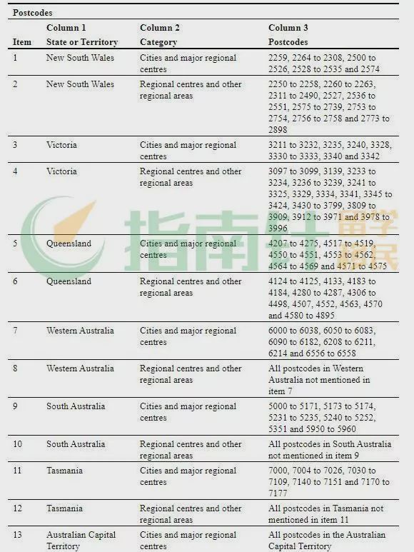 最新配偶加分要求已确认！491职业列表已出！昆州移除热门专业…