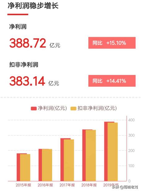 万科a估值分析,万科a上市股价