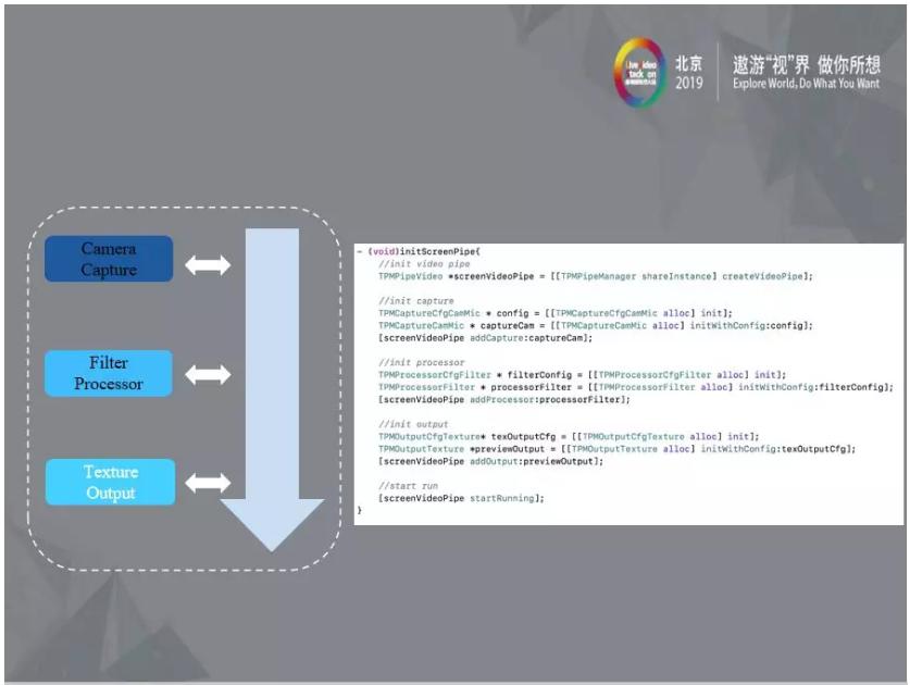 flutter移动web开发,flutterswift混合开发