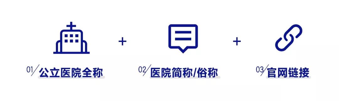 让搜索结果更放心，百度已完成对14.5万公立医院的名称保护！