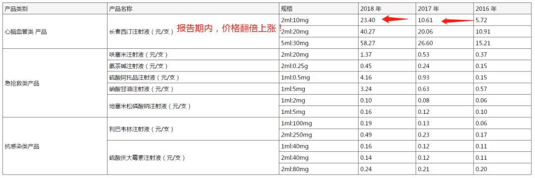 润弘制药ipo现状,润弘制药ipo重启最新消息