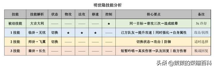新版明世隐出装教学,s28赛季明世隐100%胜率出装